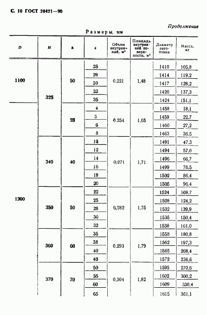 ГОСТ 26421-90, страница 11