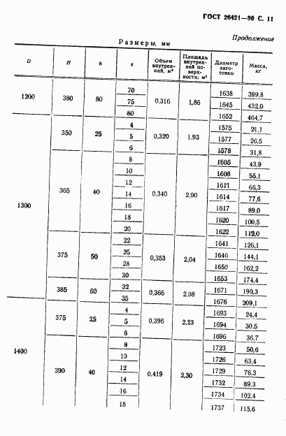 ГОСТ 26421-90, страница 12