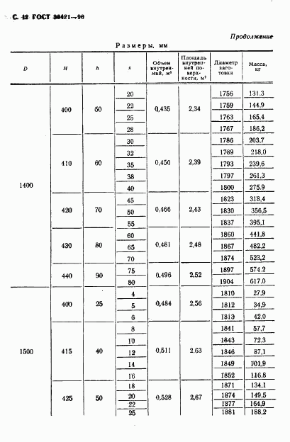 ГОСТ 26421-90, страница 13