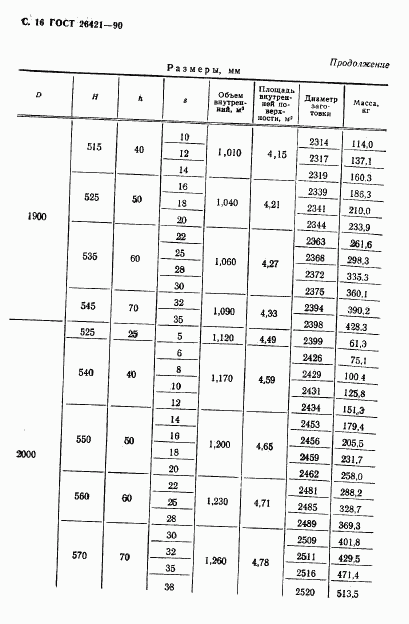 ГОСТ 26421-90, страница 17