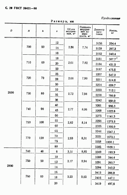 ГОСТ 26421-90, страница 21