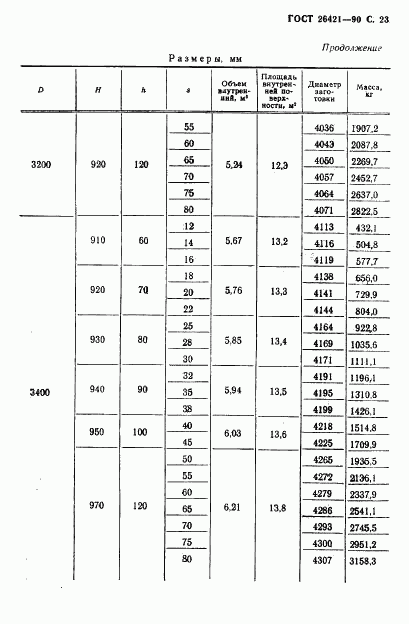 ГОСТ 26421-90, страница 24