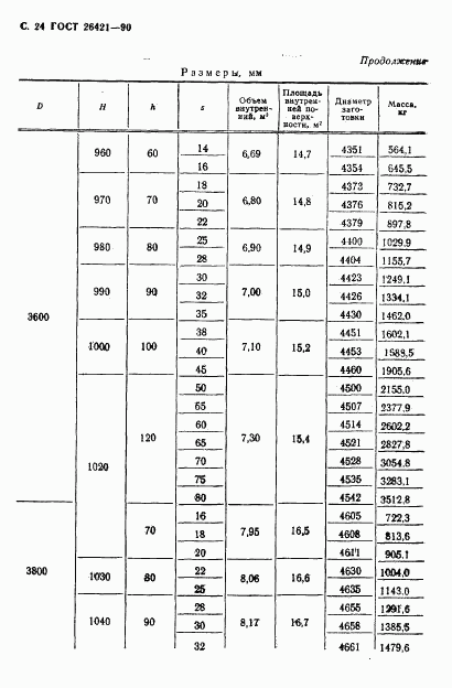 ГОСТ 26421-90, страница 25