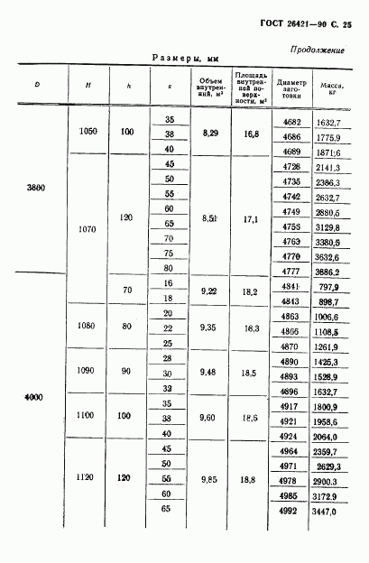 ГОСТ 26421-90, страница 26