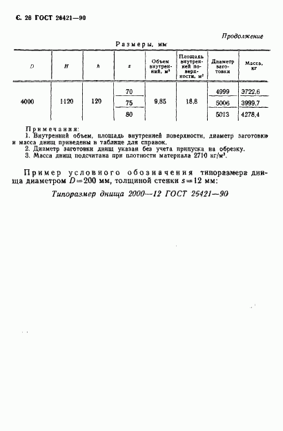 ГОСТ 26421-90, страница 27