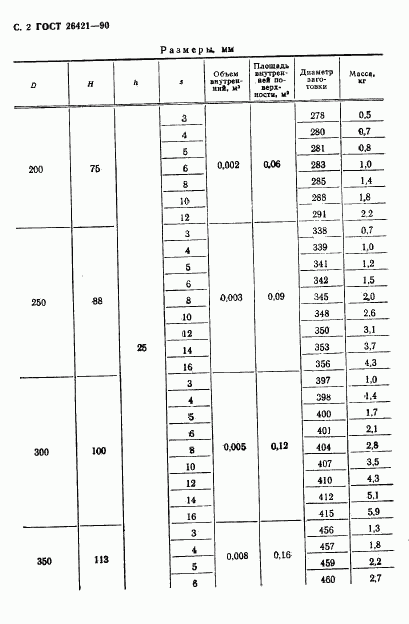 ГОСТ 26421-90, страница 3