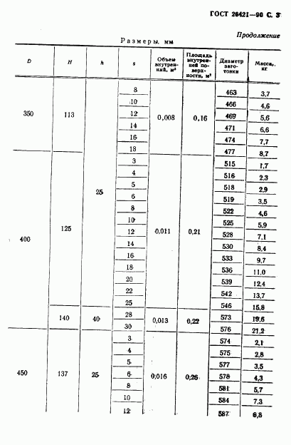 ГОСТ 26421-90, страница 4