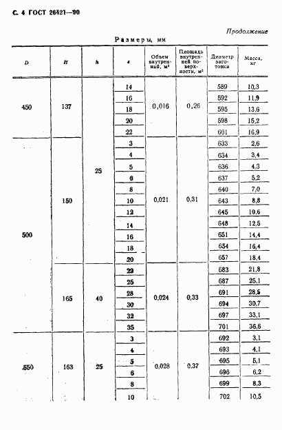 ГОСТ 26421-90, страница 5