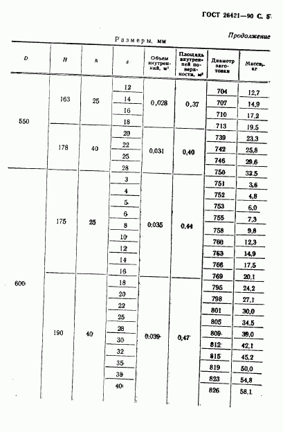 ГОСТ 26421-90, страница 6