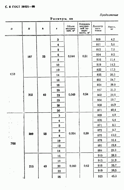 ГОСТ 26421-90, страница 7