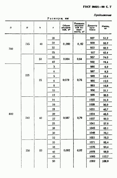 ГОСТ 26421-90, страница 8