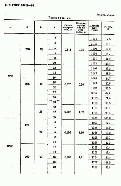 ГОСТ 26421-90, страница 9