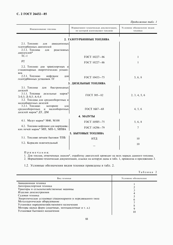 ГОСТ 26432-85, страница 2