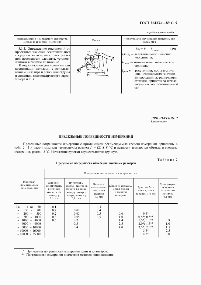 ГОСТ 26433.1-89, страница 10