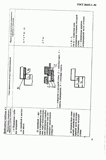 ГОСТ 26433.2-94, страница 12