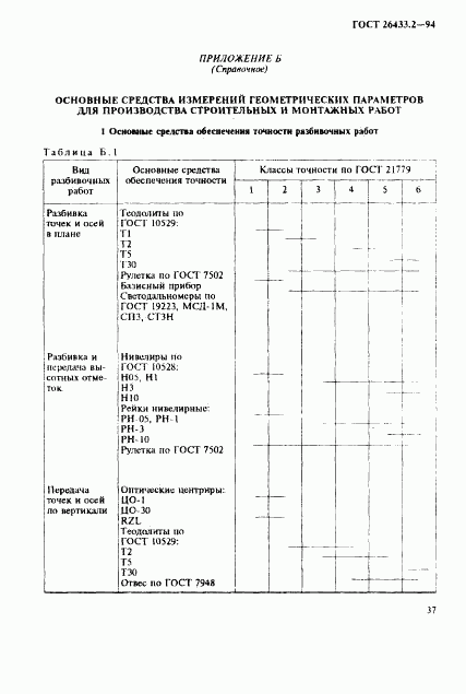 ГОСТ 26433.2-94, страница 40