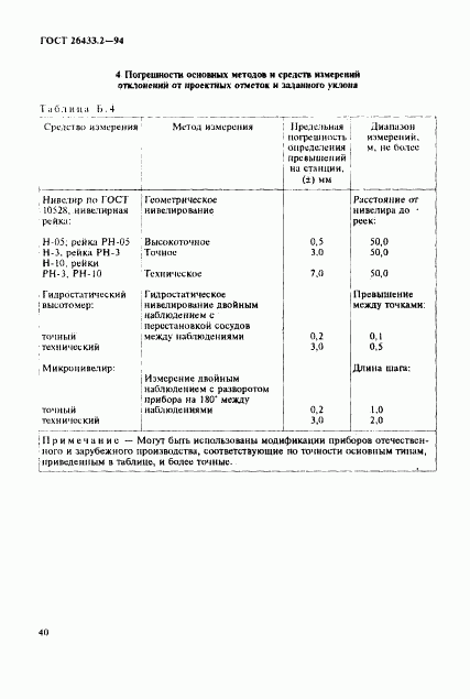 ГОСТ 26433.2-94, страница 43