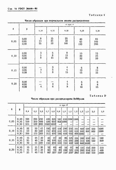 ГОСТ 26446-85, страница 18