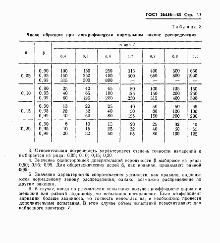 ГОСТ 26446-85, страница 19