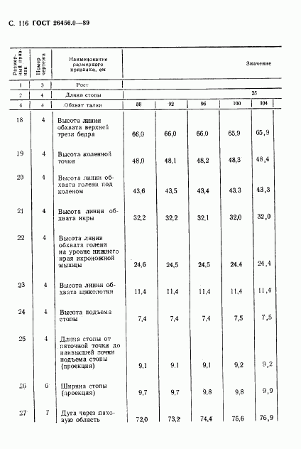 ГОСТ 26456.0-89, страница 117