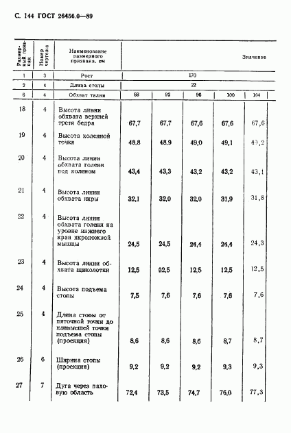 ГОСТ 26456.0-89, страница 145