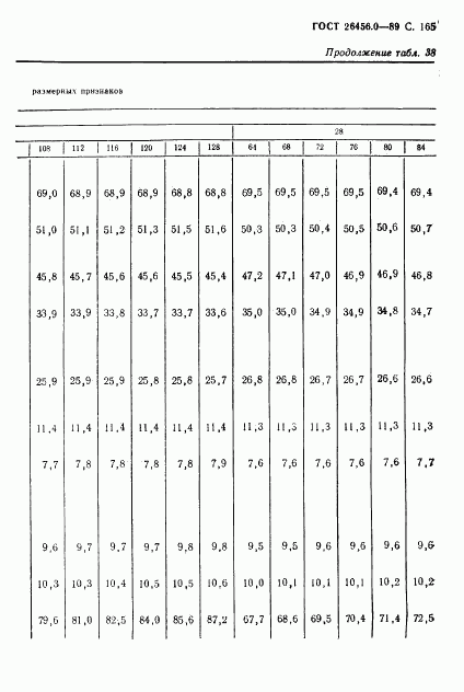 ГОСТ 26456.0-89, страница 166
