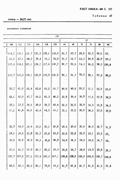 ГОСТ 26456.0-89, страница 198