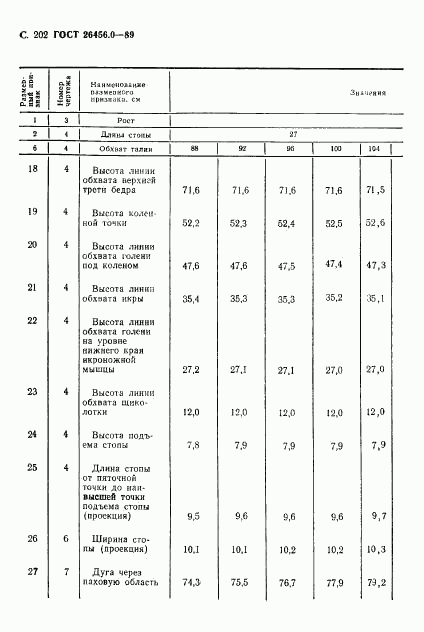 ГОСТ 26456.0-89, страница 203