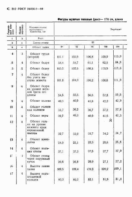 ГОСТ 26456.0-89, страница 213
