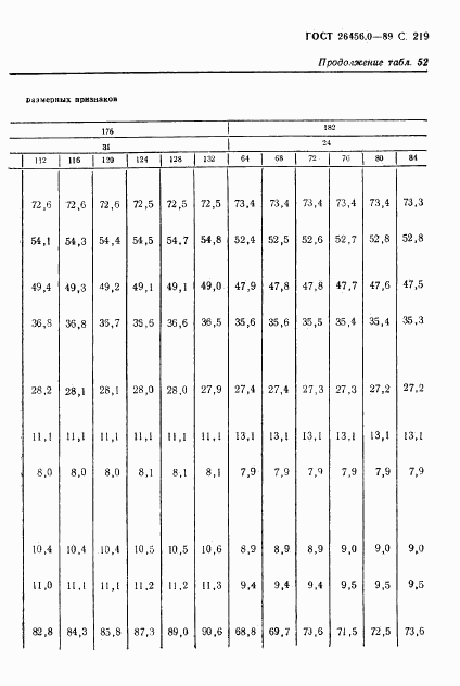 ГОСТ 26456.0-89, страница 220