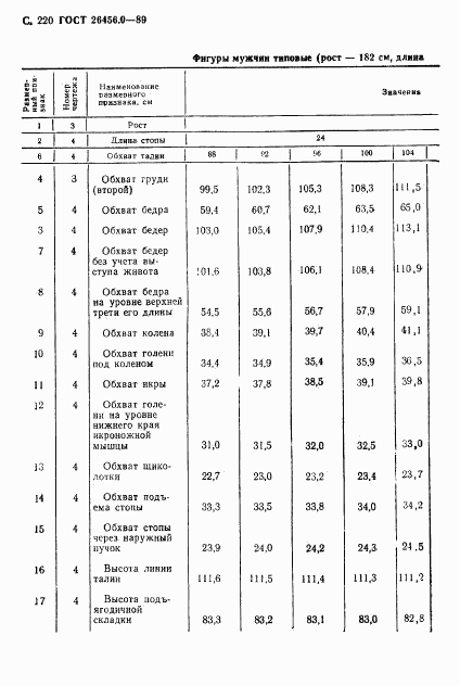 ГОСТ 26456.0-89, страница 221