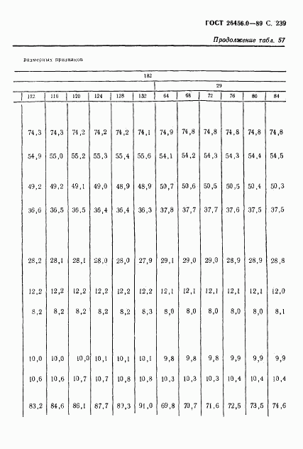 ГОСТ 26456.0-89, страница 240