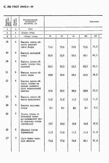 ГОСТ 26456.0-89, страница 259