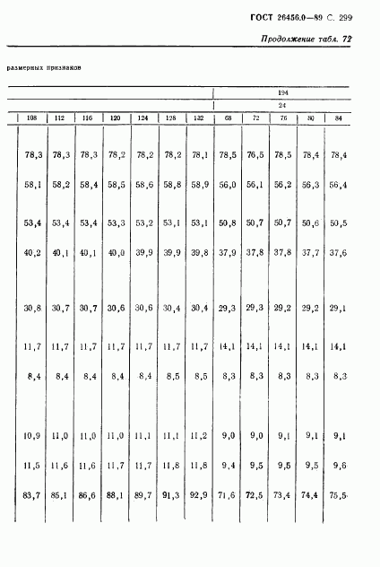 ГОСТ 26456.0-89, страница 300