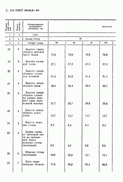 ГОСТ 26456.0-89, страница 311