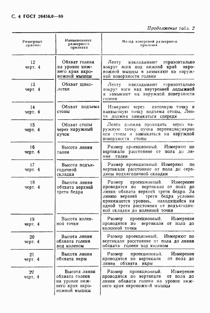 ГОСТ 26456.0-89, страница 5