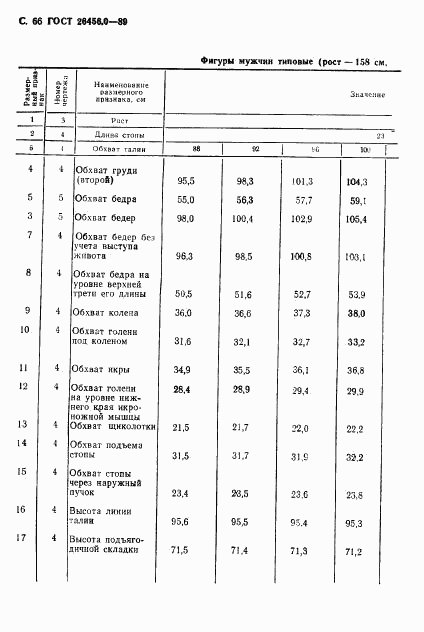 ГОСТ 26456.0-89, страница 67