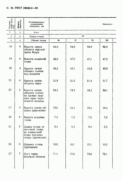 ГОСТ 26456.0-89, страница 85