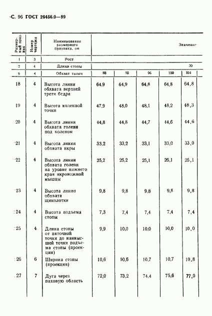 ГОСТ 26456.0-89, страница 97