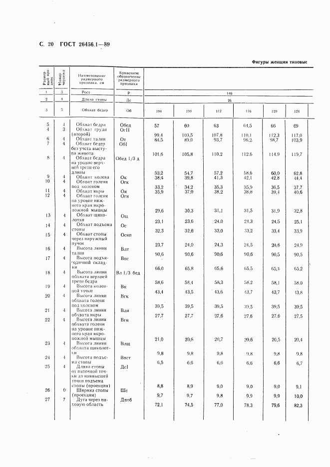 ГОСТ 26456.1-89, страница 21