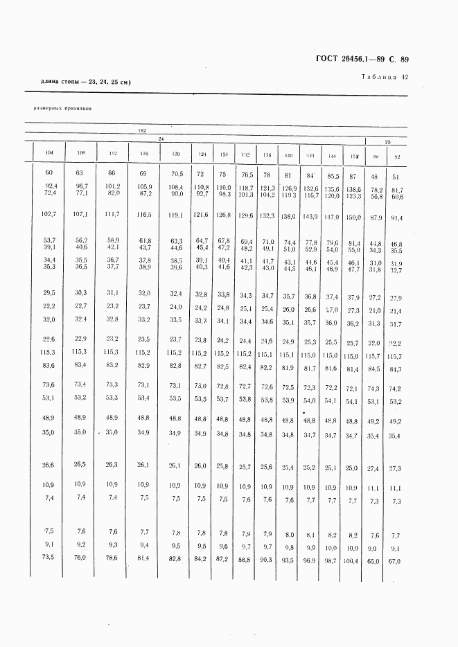 ГОСТ 26456.1-89, страница 90