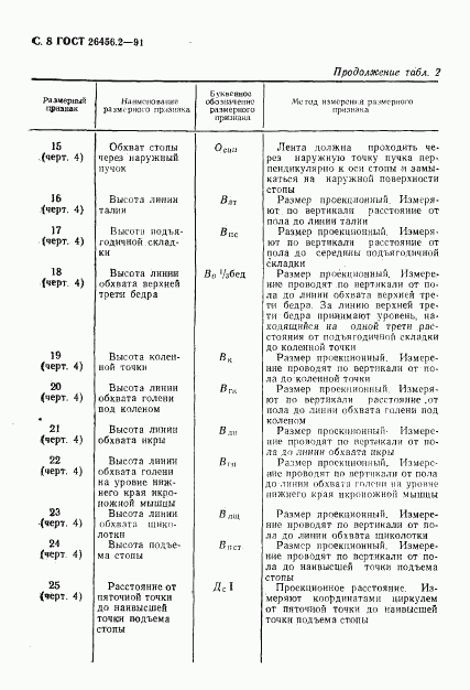 ГОСТ 26456.2-91, страница 11