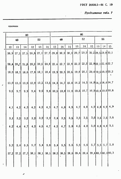 ГОСТ 26456.2-91, страница 22