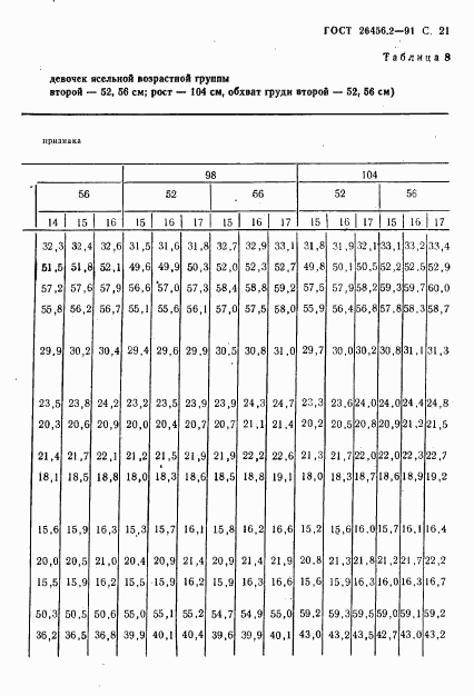 ГОСТ 26456.2-91, страница 24