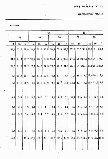 ГОСТ 26456.2-91, страница 26