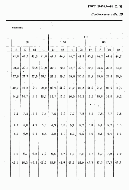 ГОСТ 26456.2-91, страница 34