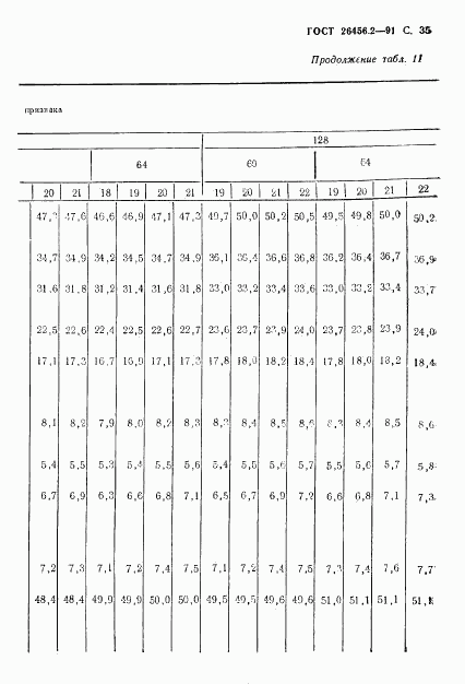 ГОСТ 26456.2-91, страница 38