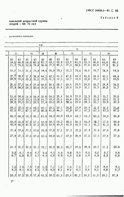 ГОСТ 26456.3-91, страница 28