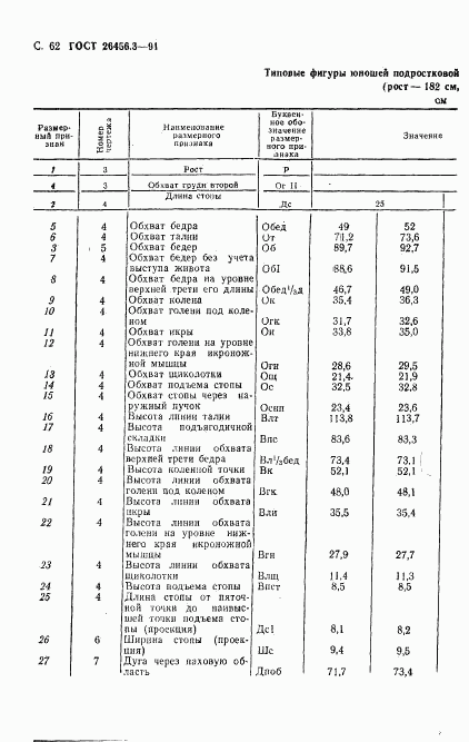 ГОСТ 26456.3-91, страница 65