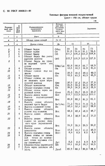 ГОСТ 26456.3-91, страница 71